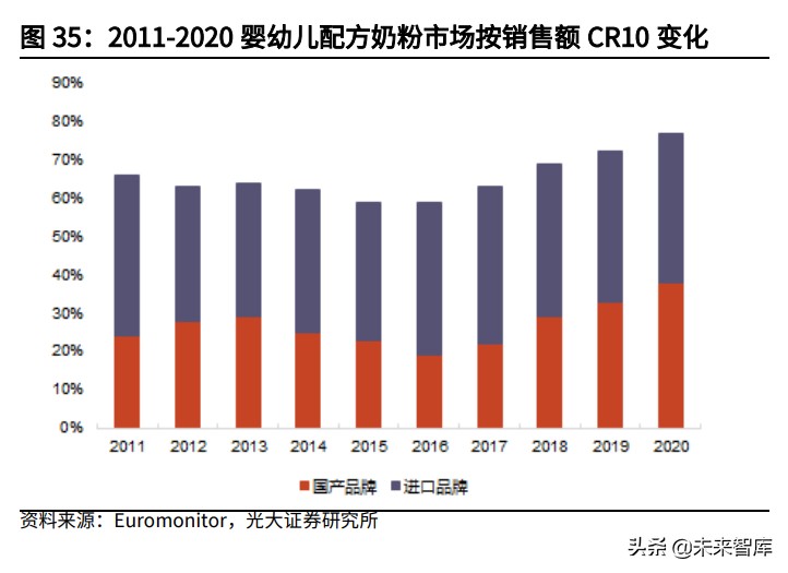 国潮消费研究：国潮风尚，赋能消费品赛道