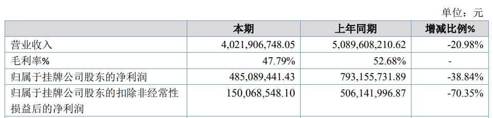 华强方特的2020：数字动漫收入1.43亿元，乐园运营收入23亿