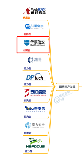 华顺信安实力入选2020中国网络安全能力图谱