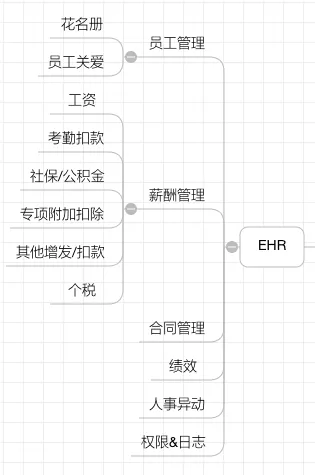 聊一聊 OA 系统