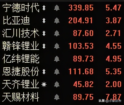新能源板块领涨，证券板块领跌，白酒弱势反弹，接下来基金如何做