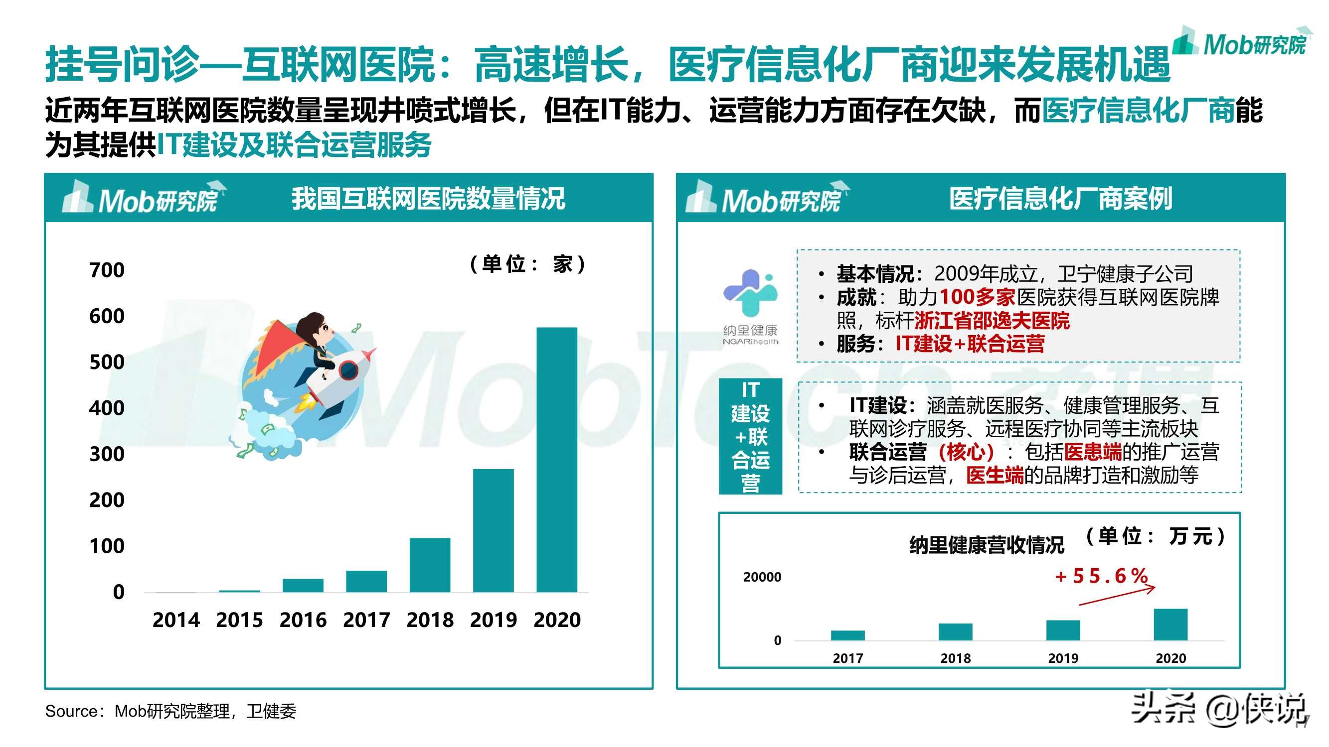 2021年互联网医疗行业洞察：砥砺前行，领军企业行则将至