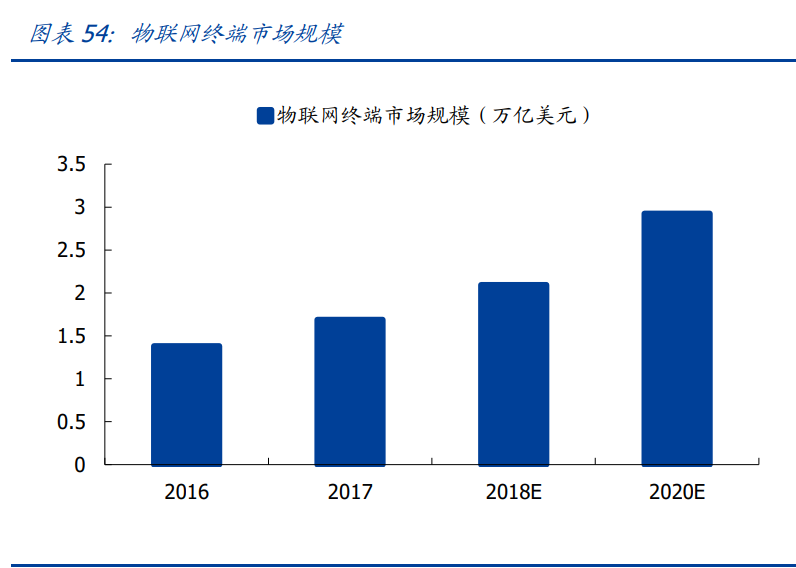 通信行业深度报告：白马为先、守正出奇，5G三部曲