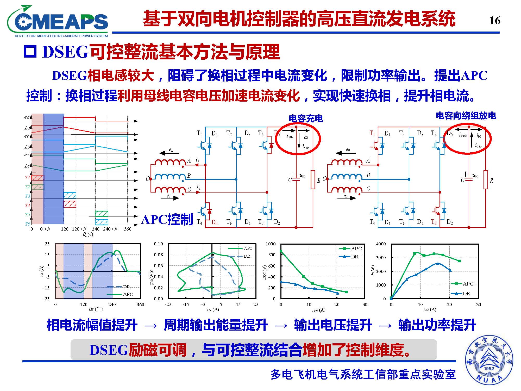 南航张卓然教授：多电飞机电力系统双向电机控制器的研究与应用