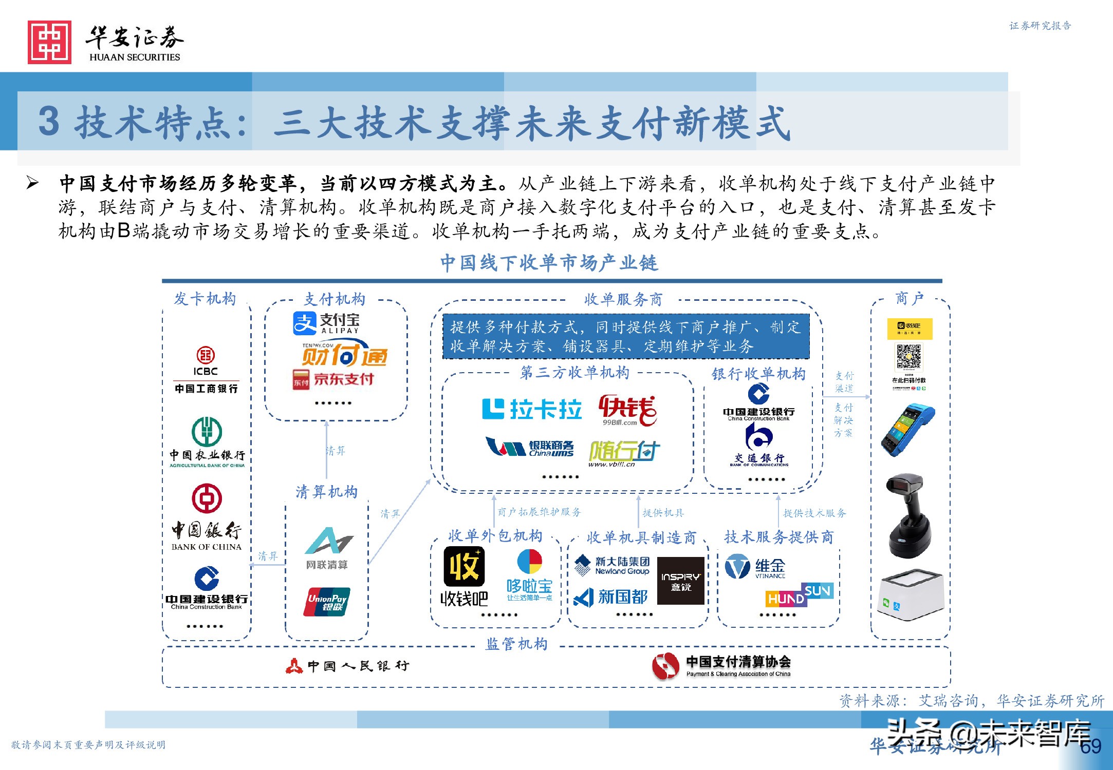 数字人民币行业深度研究报告：引领未来支付新趋势