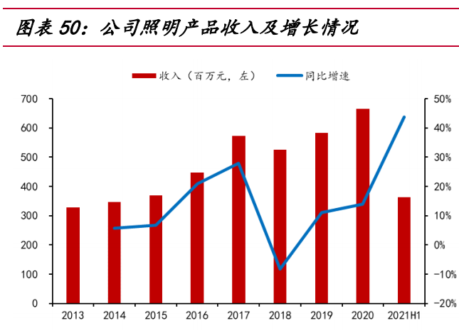 伊戈尔专题报告：平台型电力电子设备公司，渐成光伏黑马
