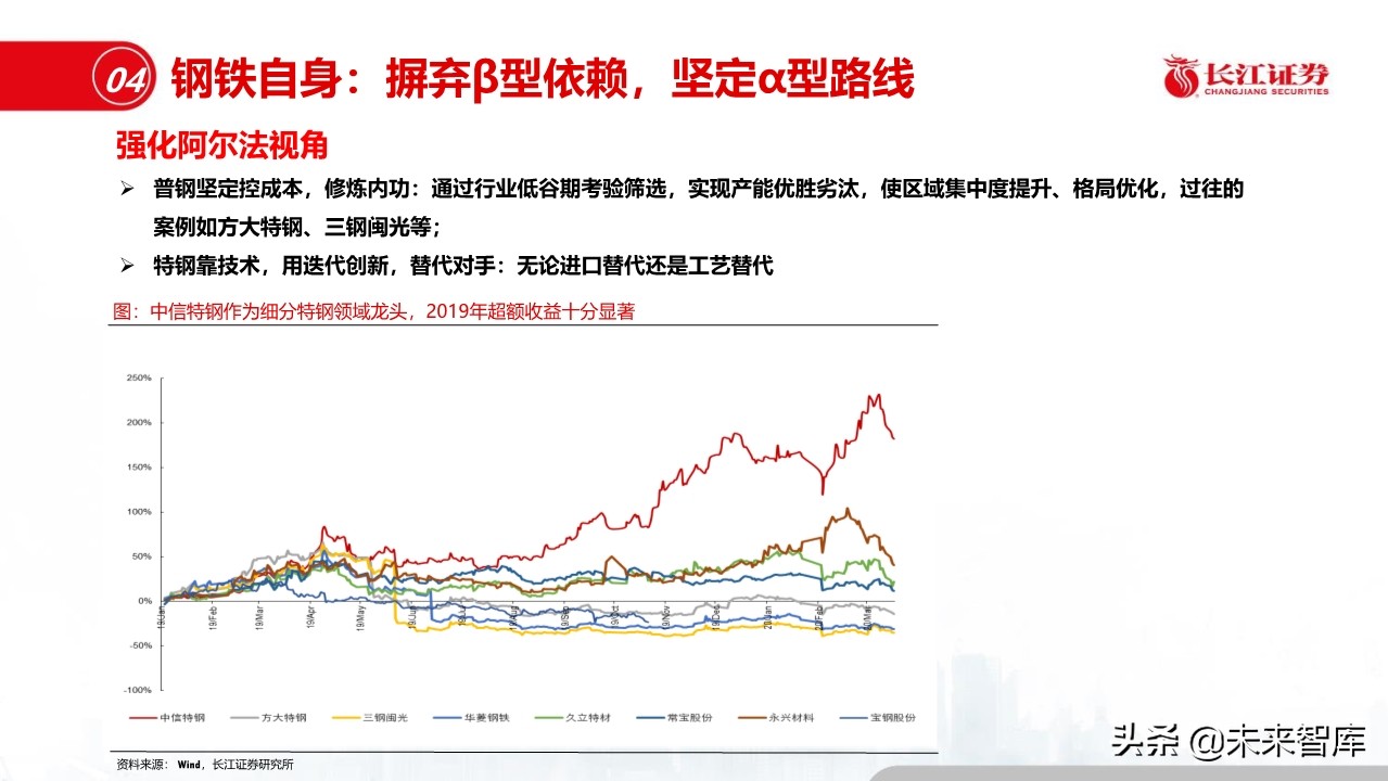 钢铁行业深度报告：盈利模式、发展趋势和投资时点