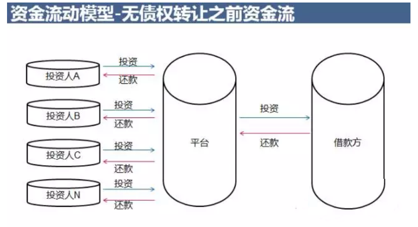 互联网金融产品运营策略分析