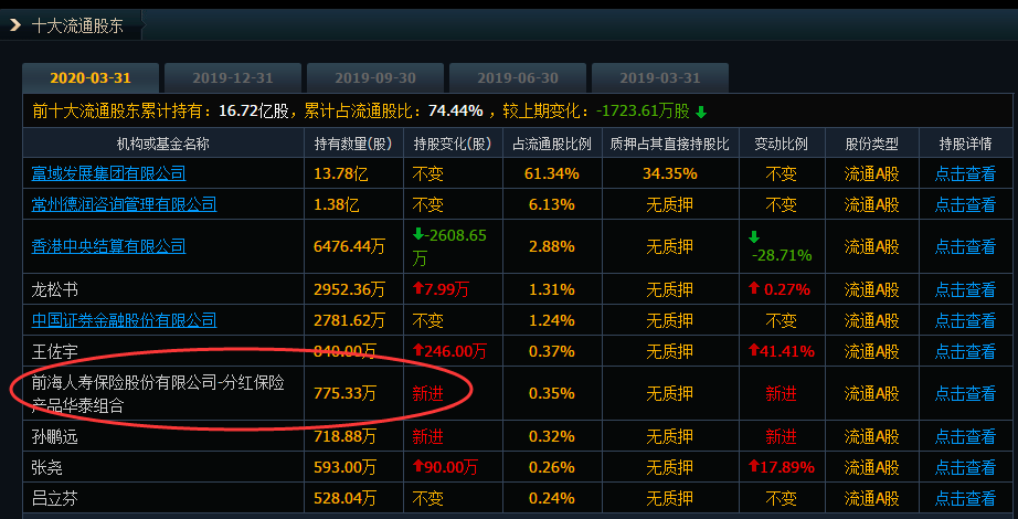 新城控股股东大会纪实：出租率95%、利润率60%、