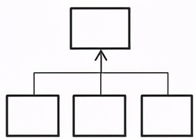 谁说数据分析很难？看完这7大分析套路后，还学不会的来找我