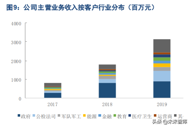 奇安信专题报告：网络安全破局者