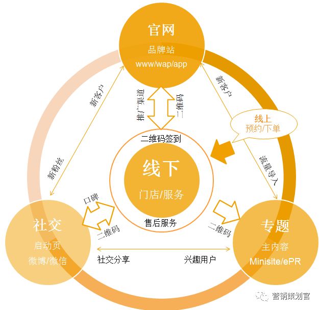 策划案怎么写？做营销策划方案的流程和技巧