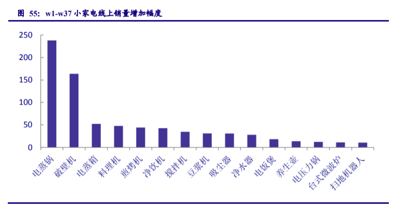 家用电器行业专题报告：业绩修复确认、守望价值龙头