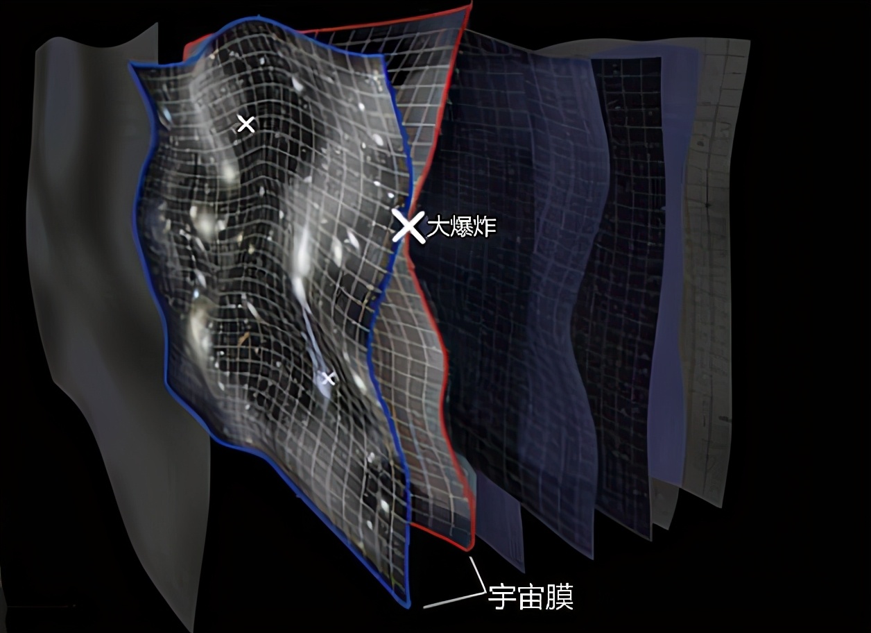 既然宇宙诞生于138亿年前，那在宇宙诞生之前，又存在着什么？