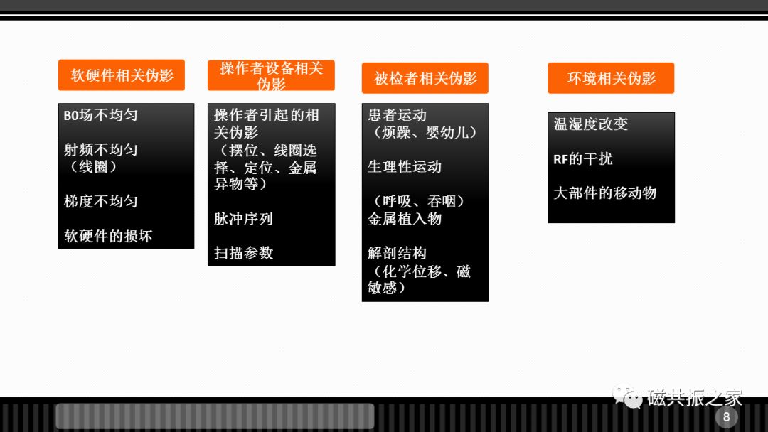 磁共振常见伪影及策略