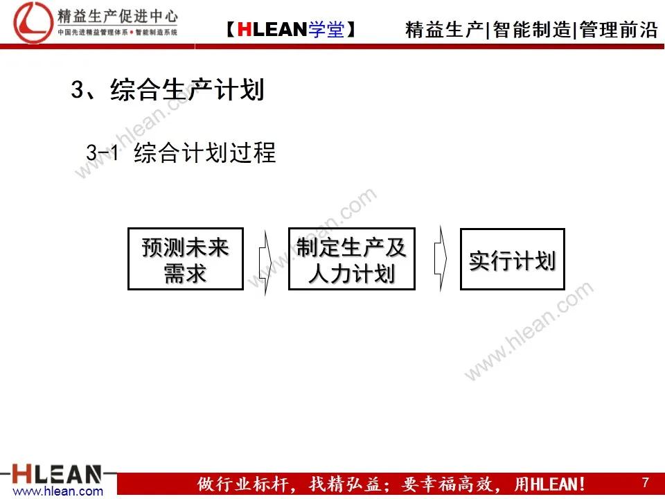 「精益学堂」生产计划与物料控制（上篇）