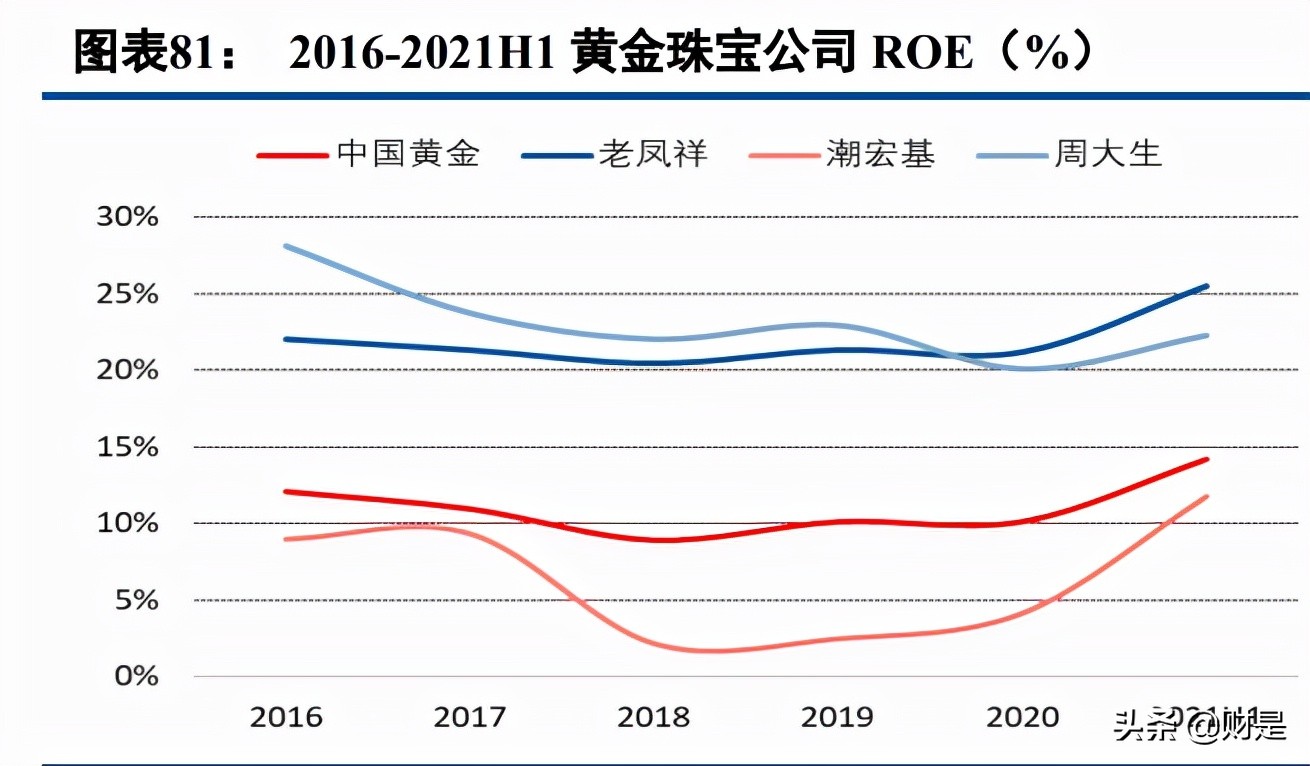 中国黄金专题报告：渠道+产品+全产业链布局构筑壁垒