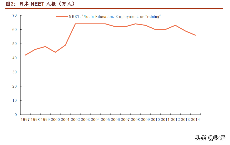 复盘20世纪末日本市场：“躺平”文化下的投资机会