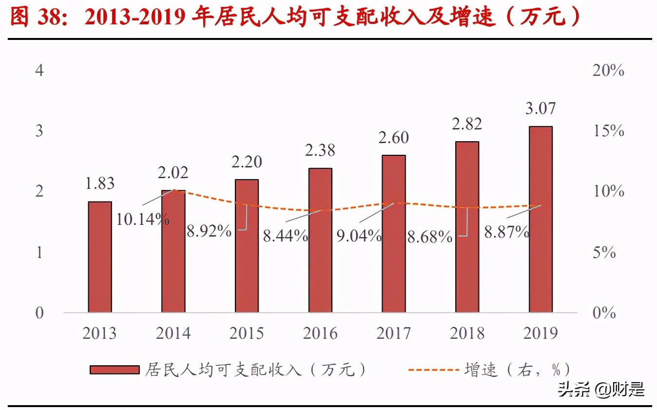 伊利股份深度研究报告：乳业航母，问鼎全球