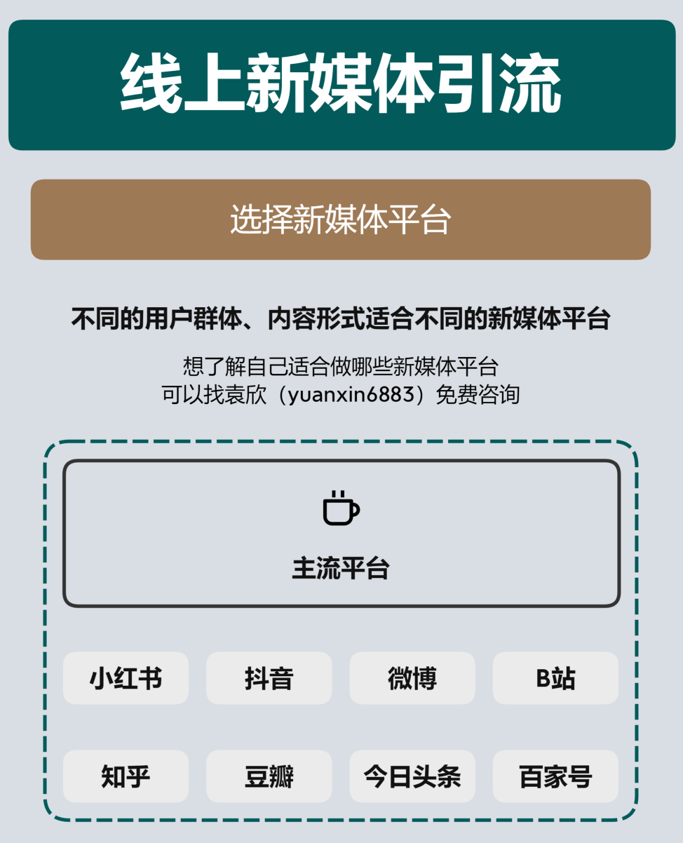 社群引流全流程