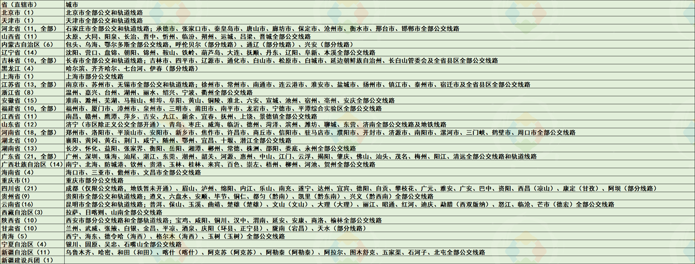 全国260城公交卡已通用，重庆被排除在外，2020年成渝能互通吗？