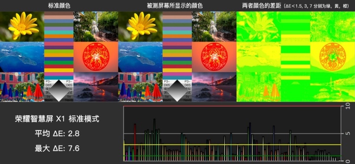 荣耀智慧屏 X1 55 长期评测—智慧的基础是芯片和画质