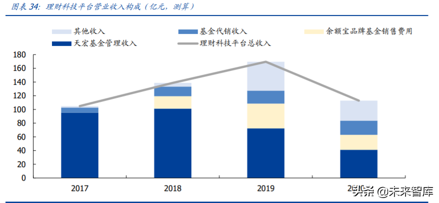 金融科技专题报告：蚂蚁集团三大业务发展空间分析
