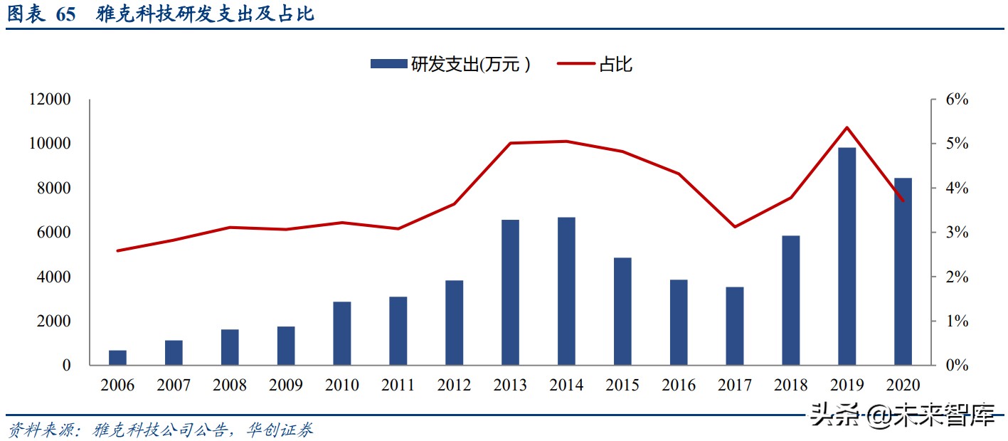 光刻胶产业深度报告：国产光刻胶迎来黄金发展机遇期