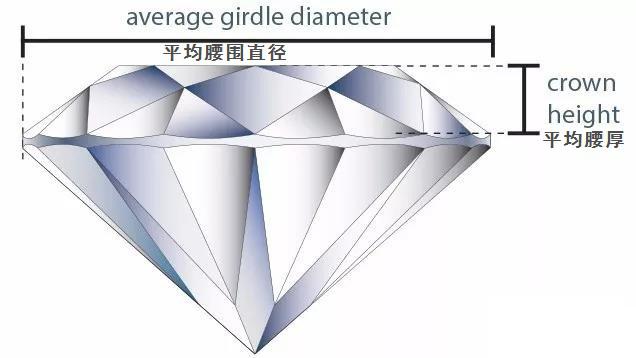 各部位钻石刻面名称及计算公式介绍