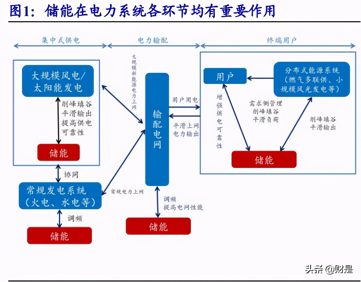 锂电储能行业研究：行业迎拐点，产业链受益时代趋势