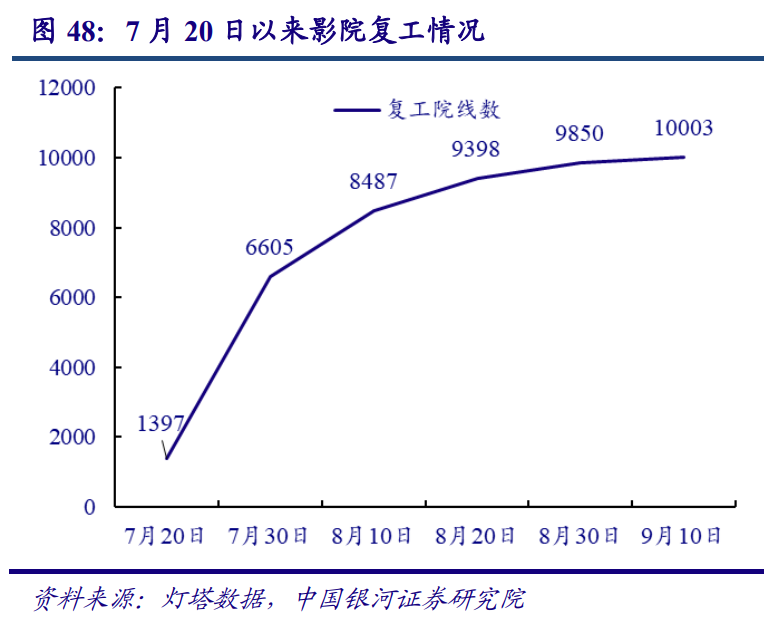 傳媒互聯網行業2021年度策略：新模式、新業態、新消費