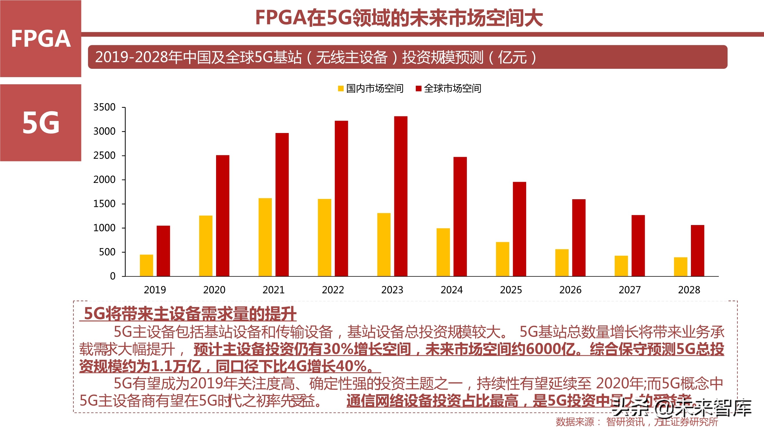 AI芯片产业研究之国产FPGA专题报告