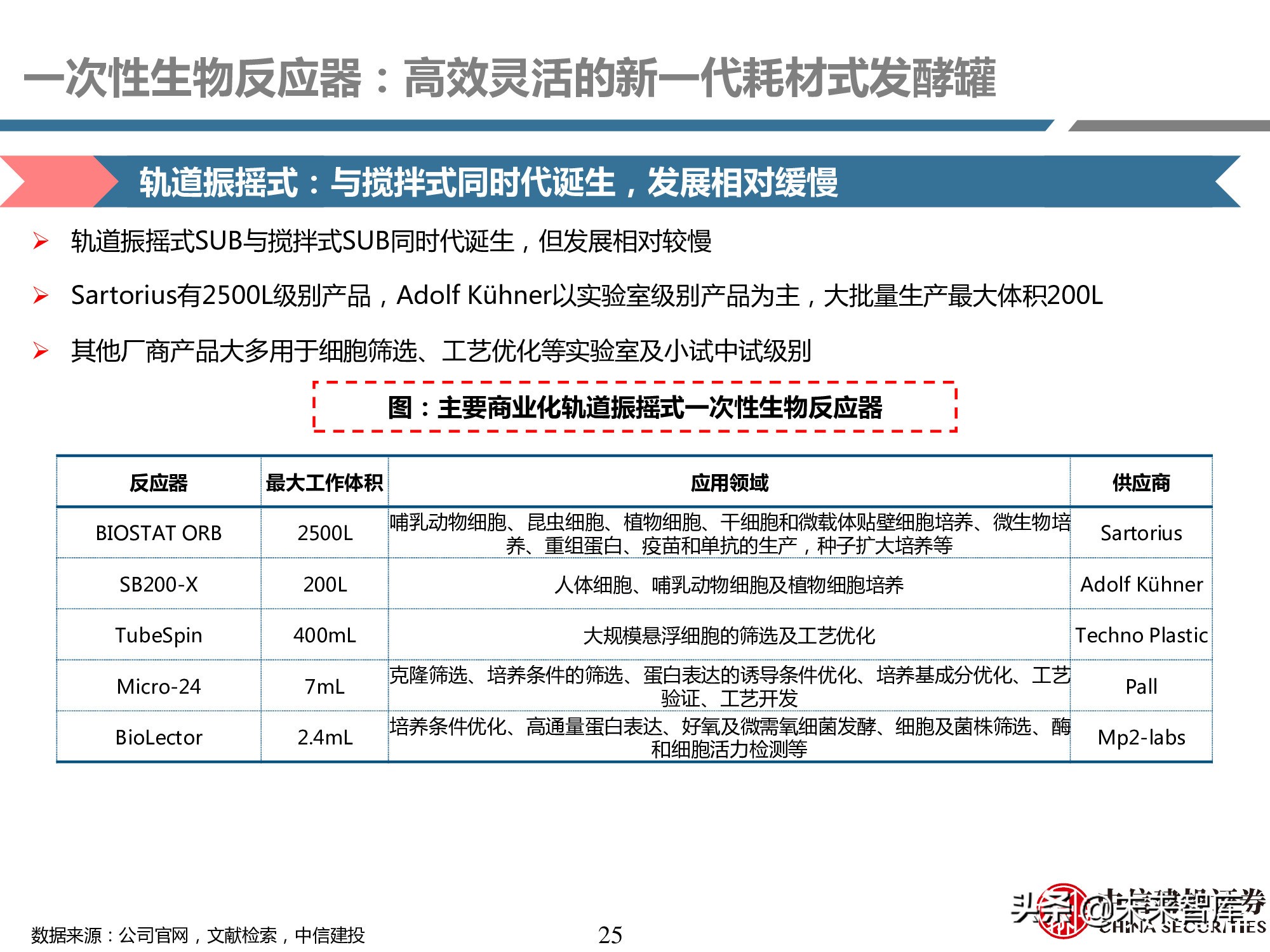 医药耗材行业研究：工欲善其事，必先利其器