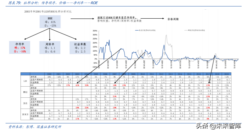 京东方A深度解析：利润与机制大拐点，有望迎来价值重估