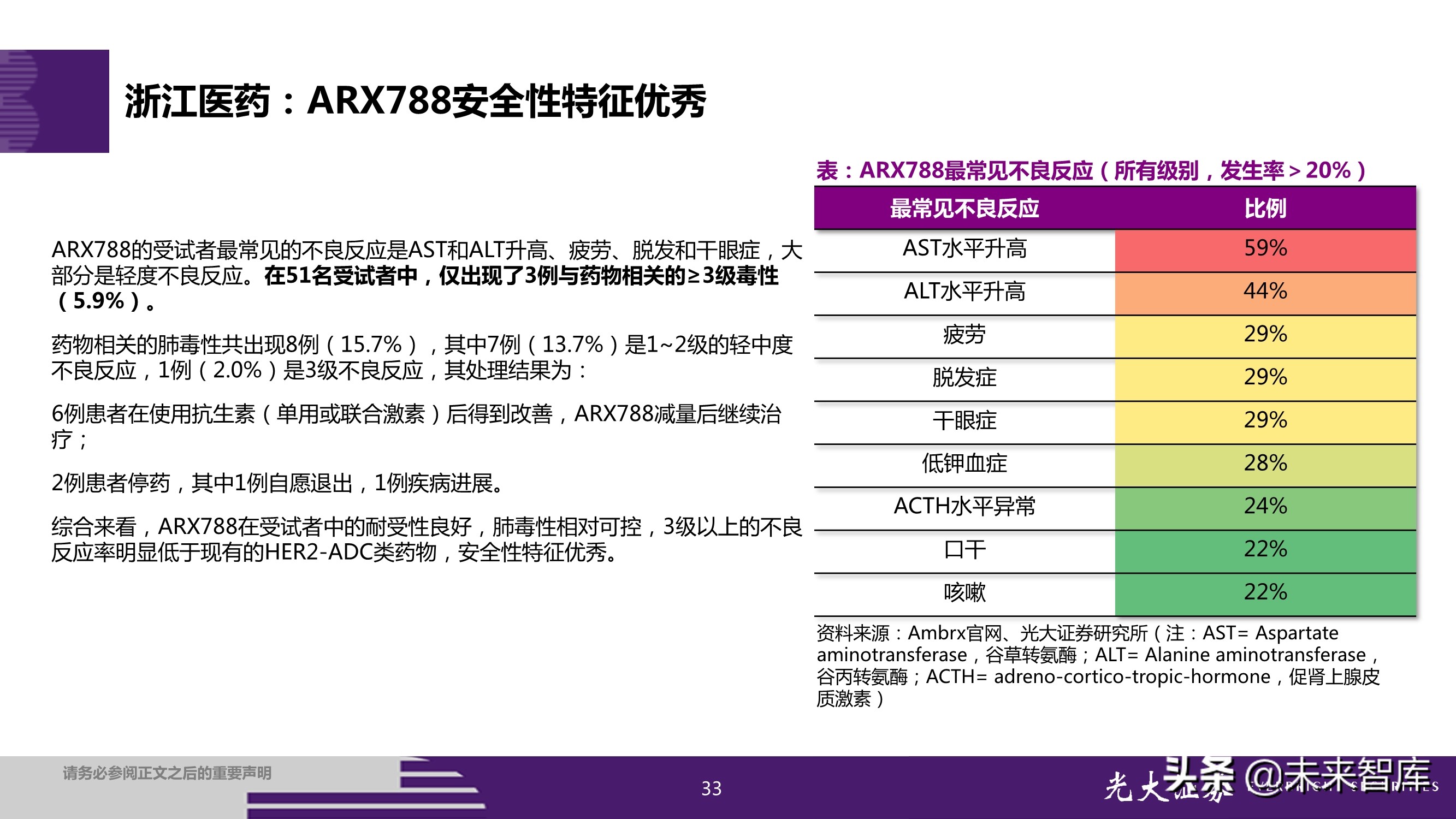 抗体偶联药物ADC投资研究：行业风起云涌，差异化竞争是关键