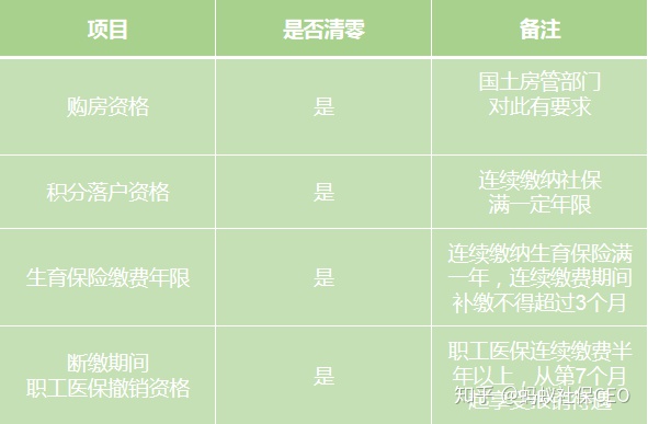 离职以后没人给交社保？3个方法，避免离职尴尬