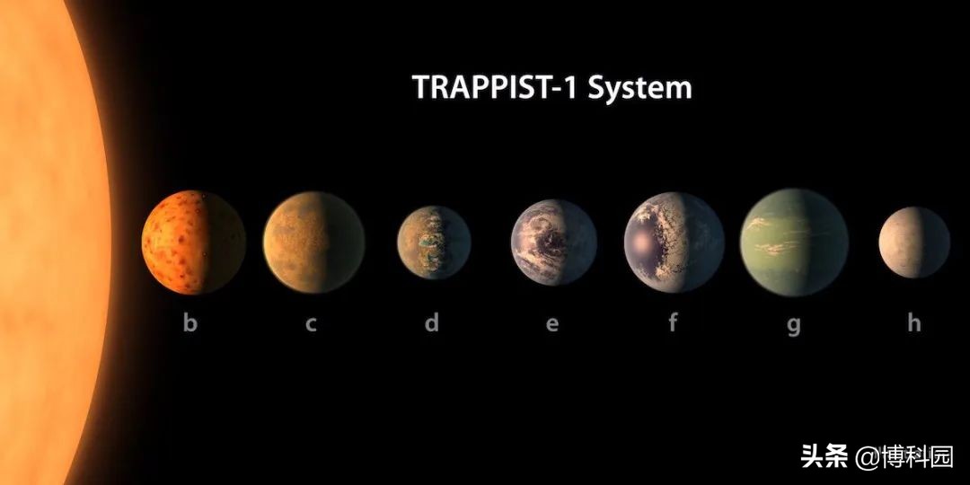 一个重要的发现：TRAPPIST-1宜居行星轨道没有错位