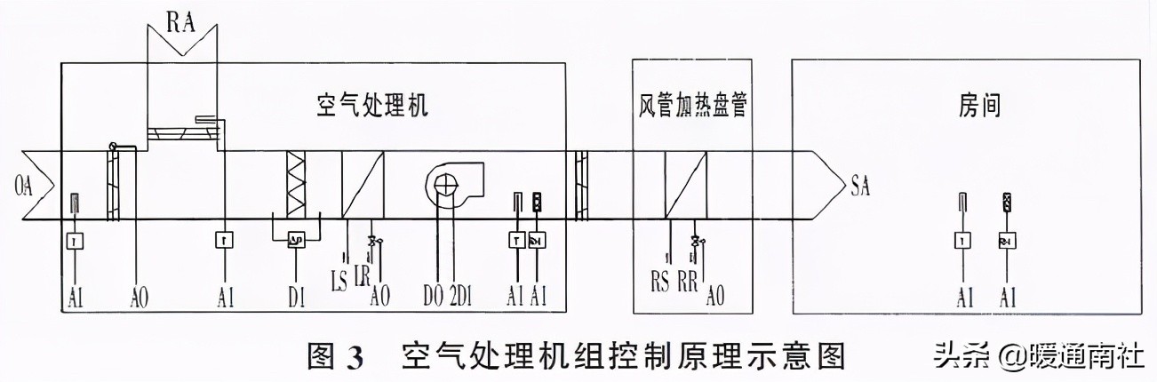 五星酒店室内泳池空调设计与节能实例分析