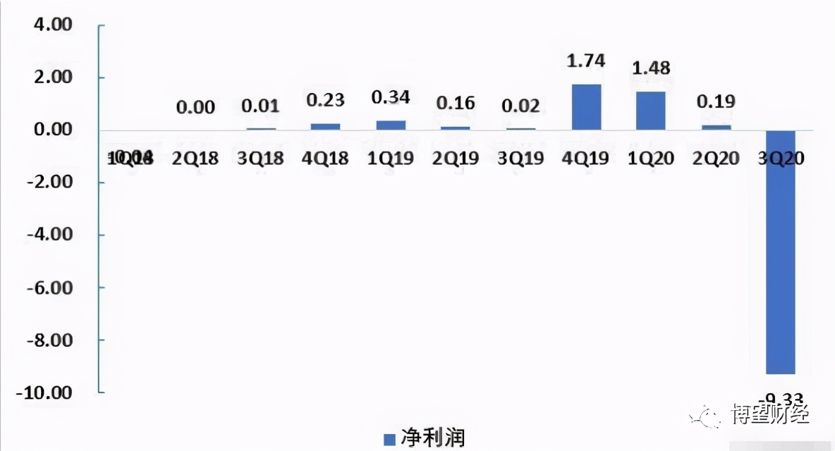 停不下来的“烧钱”大战 跟谁学的8.7亿美金能笑到最后吗？