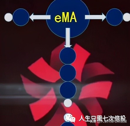 每月投资860元，年收入240万的尚朋高科是骗局吗？