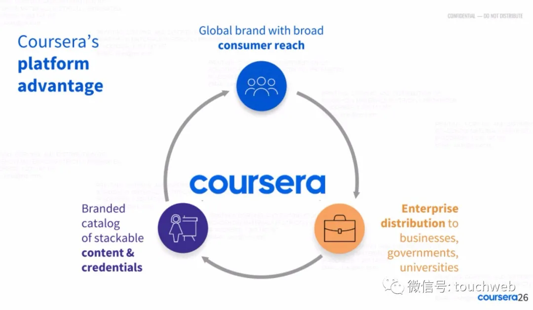 Coursera最高募资超5亿美元：下周上市 路演PPT曝光