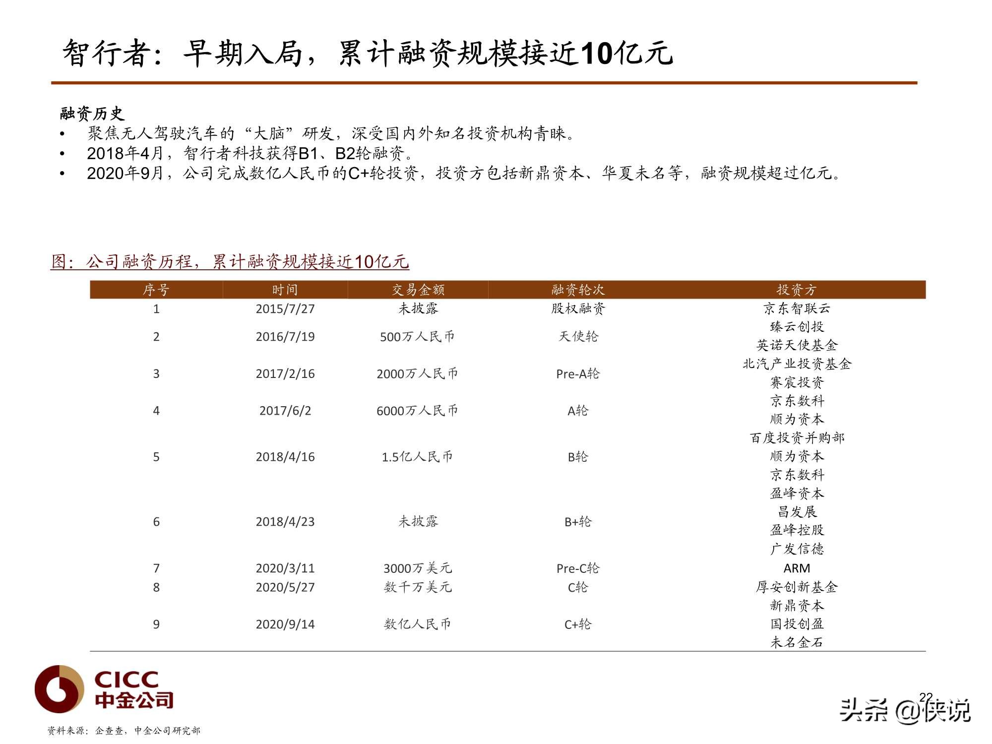 汽车行业报告：Robotaxi深度，无人驾驶赋能（中金）