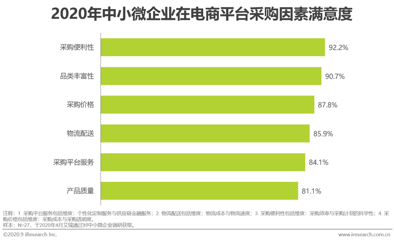 2020年中国企业采购电商市场研究报告