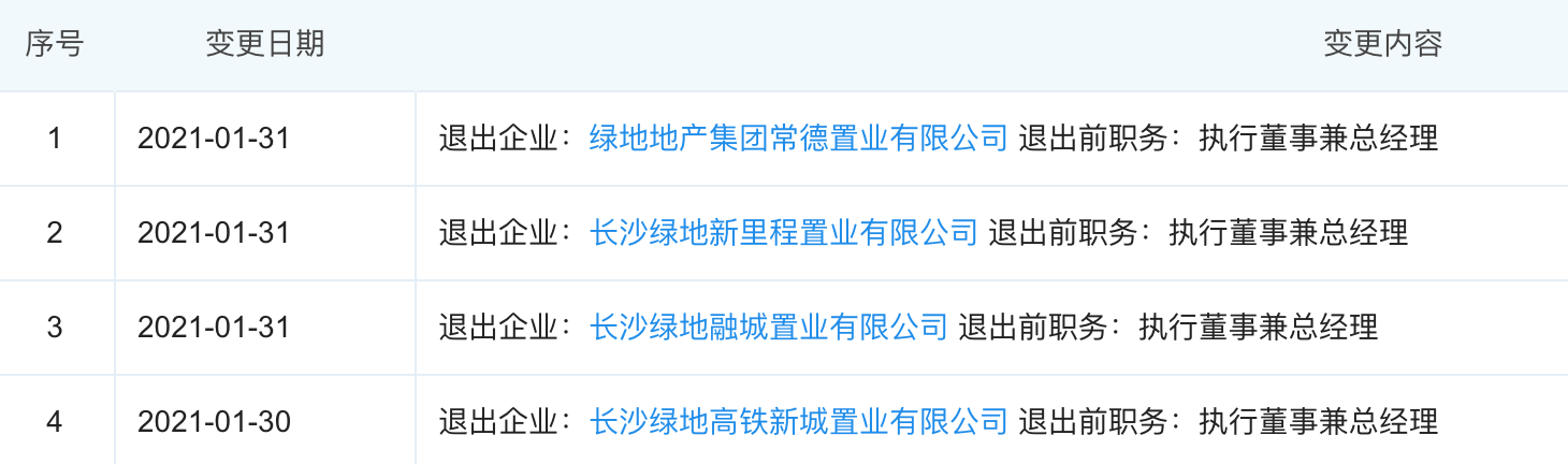 绿地控股麻烦不断：传被收购，湖南事业部总经理黄薪被指涉嫌犯罪