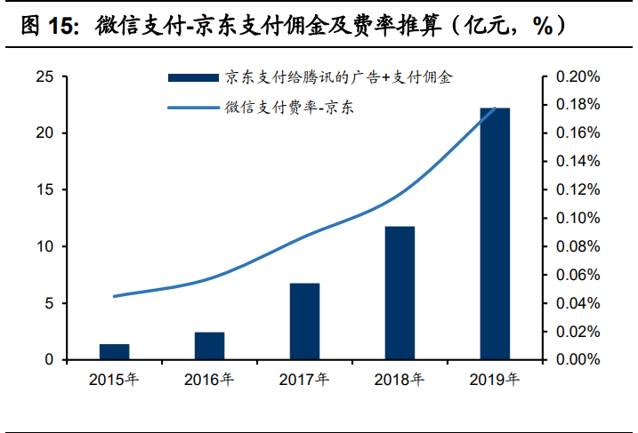 金融科技深度报告：奔腾的蚂蚁，稳健的腾讯