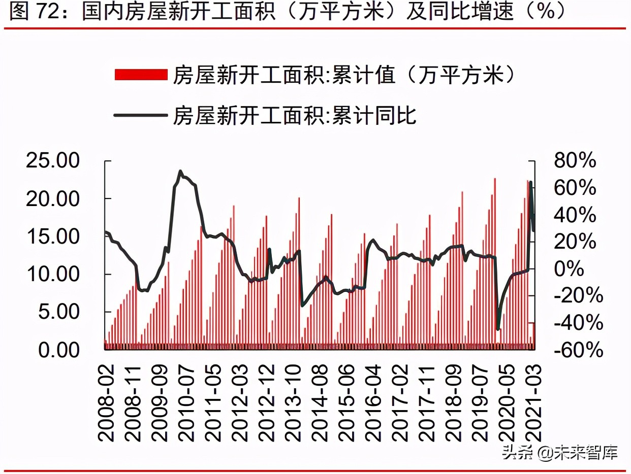周期產業2021年下半年投資策略：周期景氣延續，成長未來可期