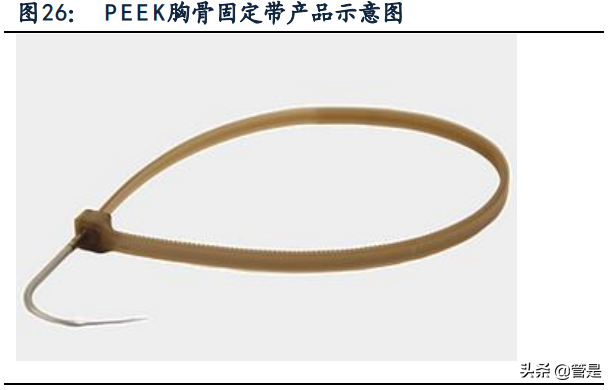 康拓医疗专题报告：神外颅骨修补领域PEEK材料领跑者