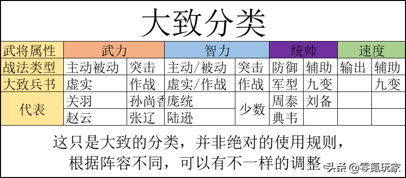 三国志战略版：兵书系统全面分析，细节之处见胜败