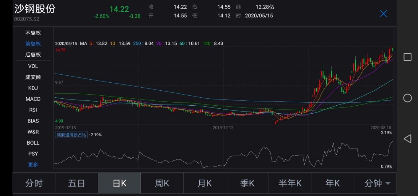 “包钢们”会退市吗？值得再爱一次吗？