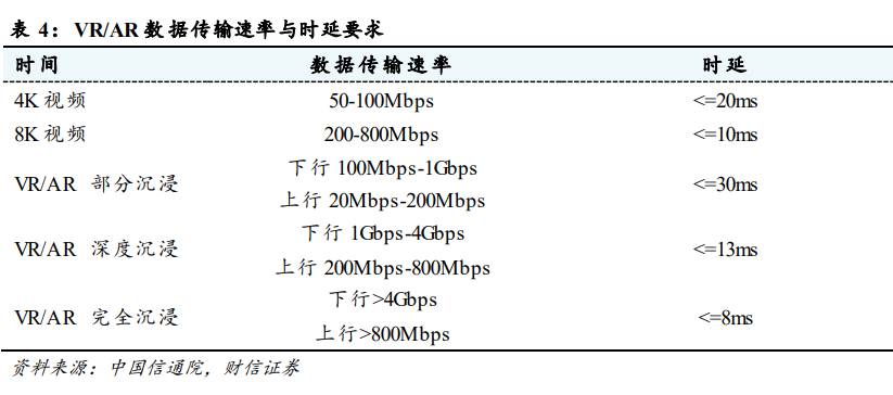 通信行业策略：5G大应用+科技新基建，促进良性发展